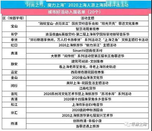 上海人游上海 20条特色旅游线路与20个城市好活动，你pick哪一款？
