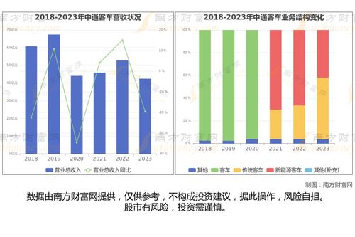 汽车整车产业链深度梳理与上海旅游业务 探析跨界融合下的投资新机遇