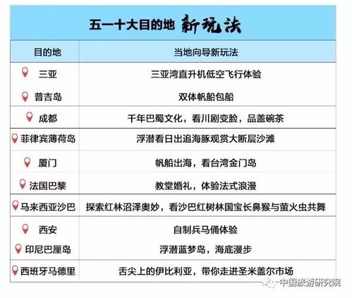 五一小长假旅游市场强势复苏，上海旅游业务表现亮眼——中国旅游研究院联合携程、银联商务、马蜂窝发布大数据报告解析