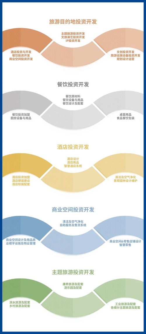 开春之约，盛况再临 第二届上海旅游产业博览会邀您共襄盛举