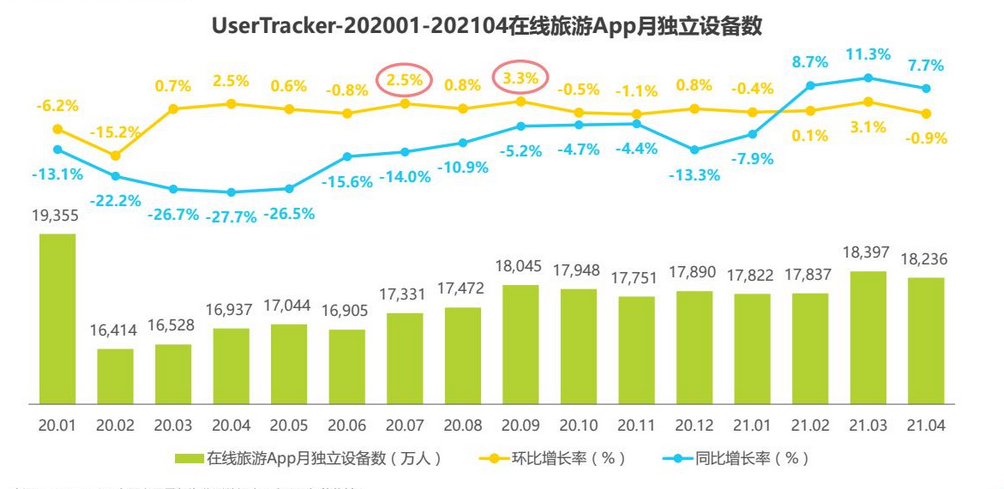 高端民宿短租APP--云易宿竞品分析